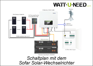 Schaltplan mit Sofar Solar-Wechselrichter und Pylontech-Batterie